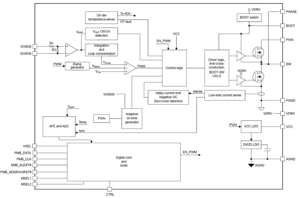 Block Diagram - Texas Instruments TPS546E25W Synchronous Buck Converter
